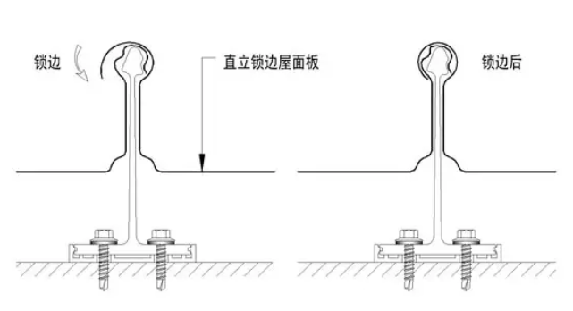 先进的直立锁边板系统在金属屋面中的应用