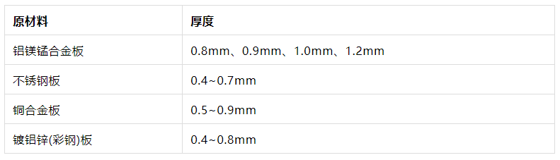 先进的直立锁边板系统在金属屋面中的应用