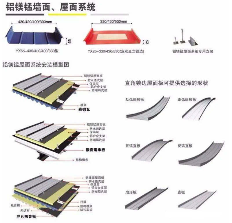 铝镁锰金属屋面板材料简介