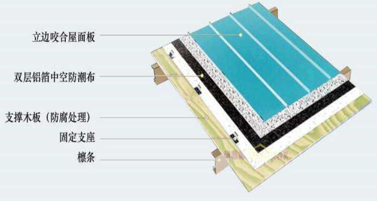 立边咬合系统