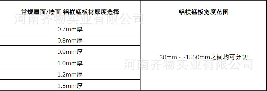 厚度及宽度表