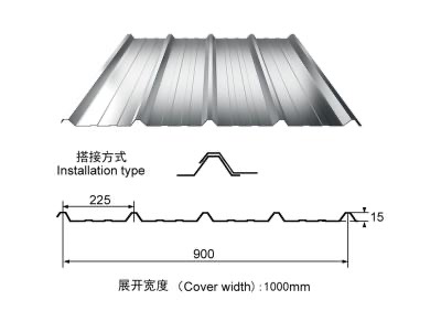 900型铝镁锰板